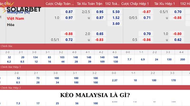 Kèo malaysia là gì?